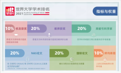 大学的软科排名是什么意思?排名依据是什么?