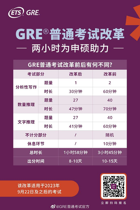 GRE普通考试改革