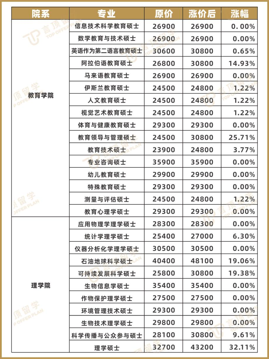 马来亚大学