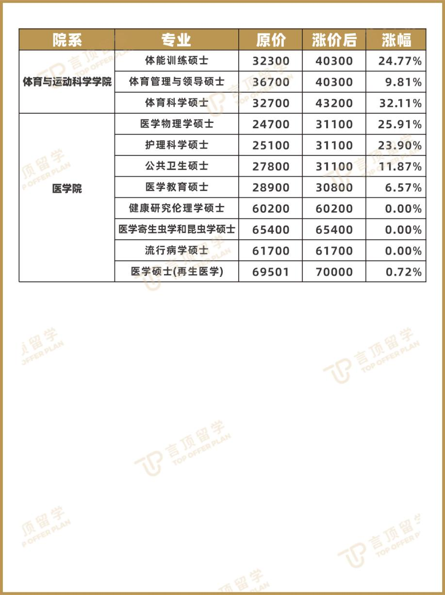 马来亚大学留学
