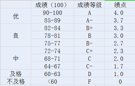 gpa算法示例