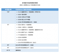 澳大利亚昆士兰科技大学官方：接受Duolingo考试成绩