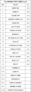 美国大学化学工程排名(2021ARWU前100)