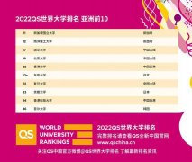 最新出炉!2022年QS世界大学排名亚洲前10!