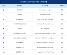 美国古生物学专业大学排名(2020年U.S.News前十)