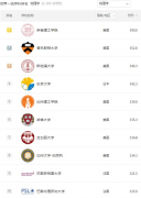 2021世界大学物理学排名TOP10(软科ARWU前十)