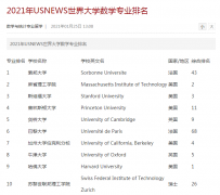 美国数学专业好的大学(2021U.S.News前十排名)