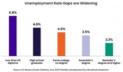 美国本土生源锐减，众多名校“史诗级扩招”，国际留学生迎来